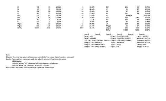 Cycle-227-Active-Duty1333